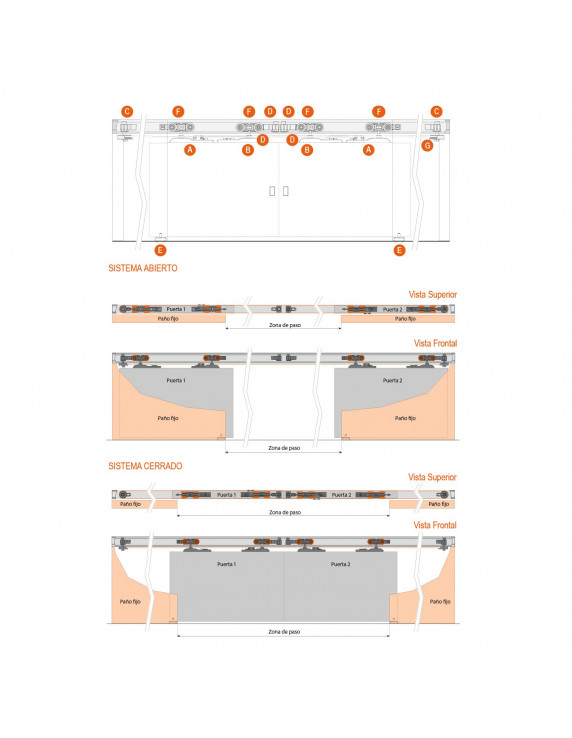 SISTEMA CORREDIZO TWIN OPUESTO