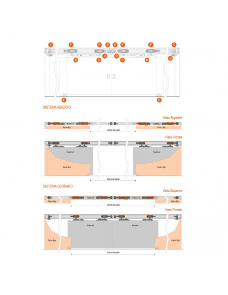 SISTEMA CORREDIZO TWIN OPUESTO
